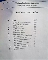 Młodzicy z KS „Pilica” Tomaszów Mazowiecki zdeklasowali rywali 