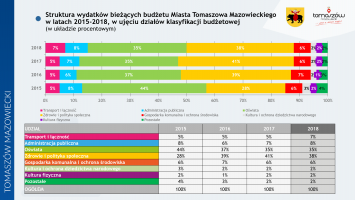 Prezydent Marcin Witko z absolutorium i wotum zaufania